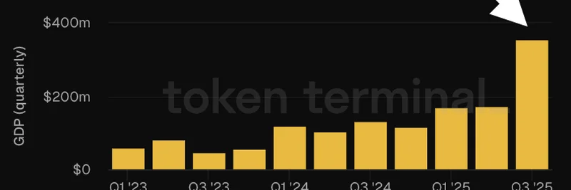 BNB Chain Q3 2025 Fees Hit $357M: Top DeFi Apps Driving Growth Amid Meme Token Boom
