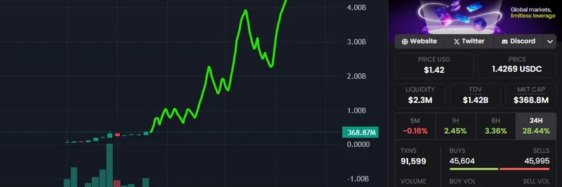 $AVNT 会是下一个 $HYPE 吗？Base 链上的早期信号指向巨大收益