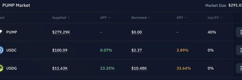 Kamino Finance, $PUMP 마켓 출시: 최대 40% LTV 대출 및 USDG로 수익 획득