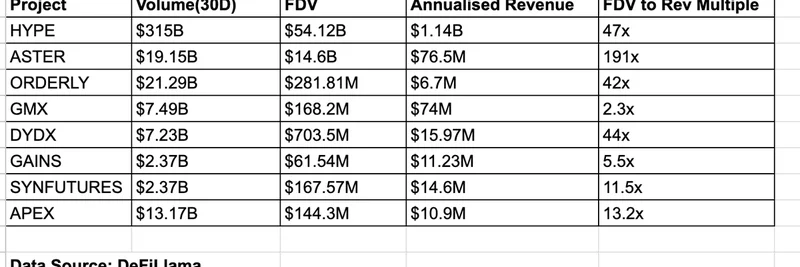 Perpetual DEXs: The Rising Trend in DeFi and Why $ASTER is Just the Beginning