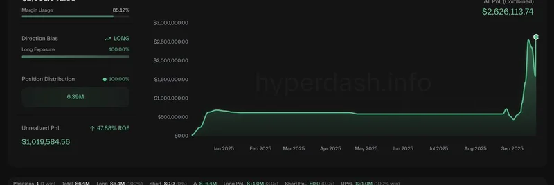 交易者在$ASTER价格飙升中以大胆的3倍多头仓位获得逾100万美元未实现利润