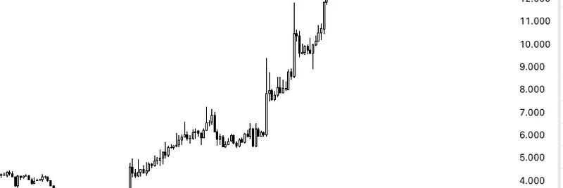 なぜ今 $IP トークンが最も簡単な暗号トレードなのか：Kyleの見解