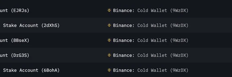 Binance 取消质押 350 万 SOL：对 Solana meme 代币的影响