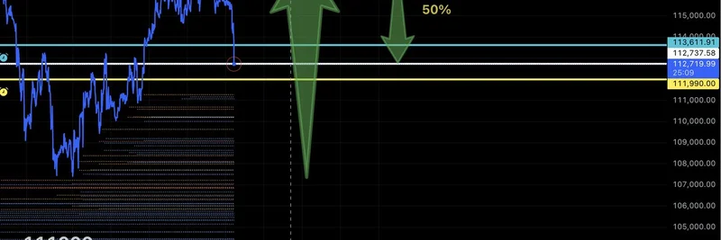 比特币50%回撤：这对meme币交易者意味着什么