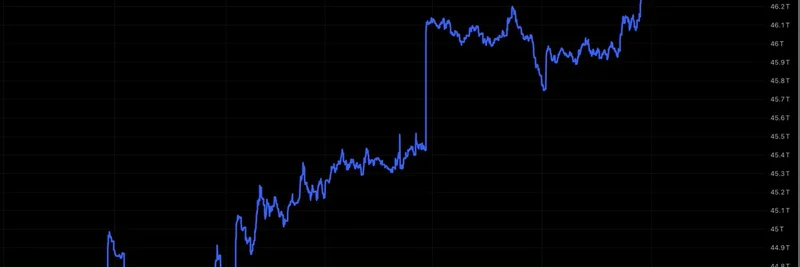 中国激增的 M2 货币供应：他们在悄悄买入 BNB 并推高 meme 代币吗？