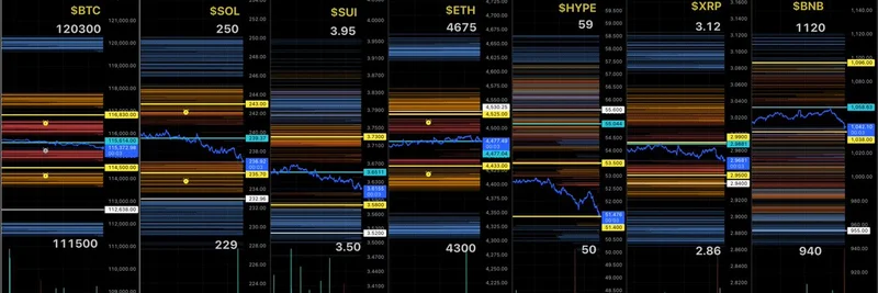 2025年9月加密清算水平：MartyParty 对 BTC、SOL 及 Meme 代币影响的见解