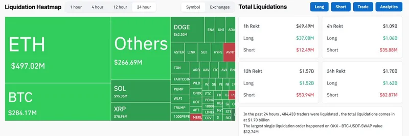 Crypto Market Bloodbath: $1.7 Billion Liquidations Devastate Meme Tokens in September 2025