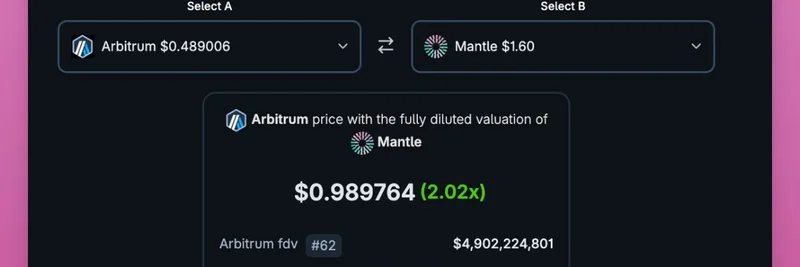 왜 Mantle ($MNT)가 L2 토큰의 저주를 깨고 있으며 이것이 Base에 의미하는 바
