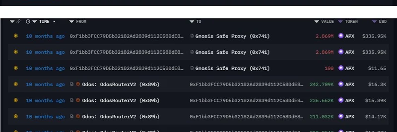 Smart Money Whale Locks in 23x Gains by Adding Liquidity to APX/ASTER Pair Amid Token Migration