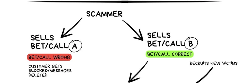 暗号通貨におけるデルタ・ニュートラル詐欺の暴露：Fabiano Solanaからの教訓