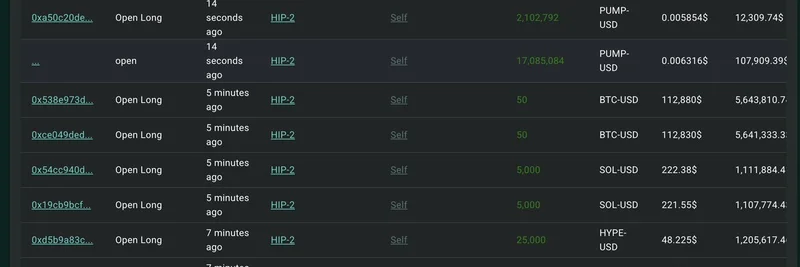 고래, Hyperliquid에 1,500만 USDC 입금: 시장 하락 후 $PUMP, $HYPE, $BTC, $SOL에 롱 베팅