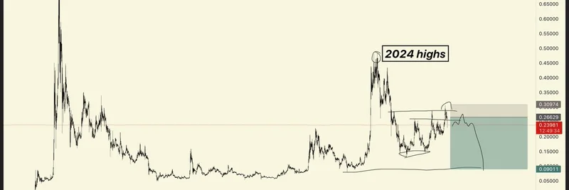Crypto vs Stocks: Why Meme Tokens Still Offer Explosive Returns for Everyday Investors – Insights from Ansem and Defi Monk