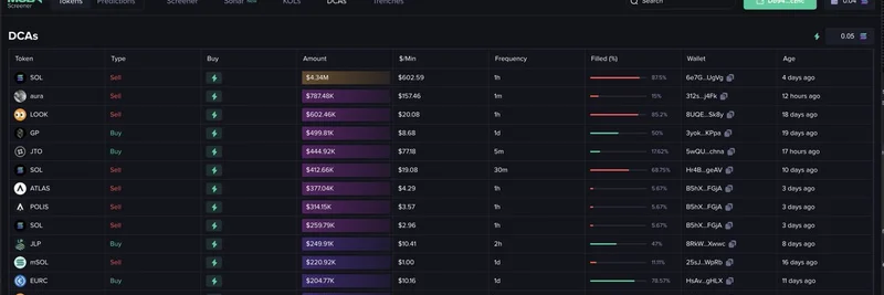 全球 DCA 更新：揭示 $AURA、$GP 与 $JTO 等 Meme 代币的鲸鱼动向