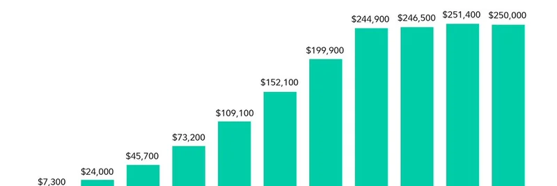 $RETIRE Meme Coin: The Crypto Alternative to 401(k) Retirement Plans Gaining Buzz on X