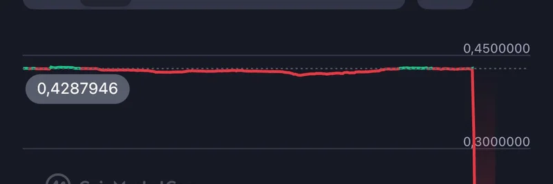 SFUND Exploit: Seedify Fund Bridge Drain Causes 58% Price Drop – Key Details and Safety Tips