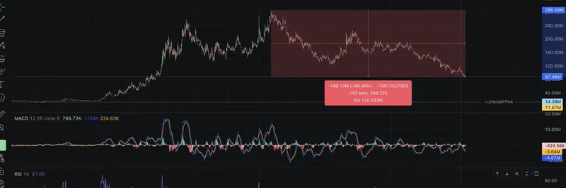 Solana의 TROLL Memecoin 폭락: 과대광고를 넘어서 진짜 프로젝트를 만들 때인가?
