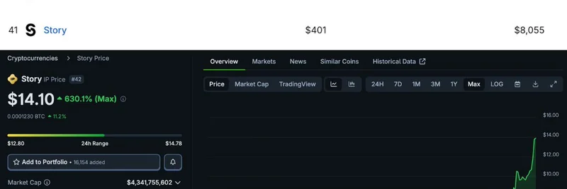 Story Protocol Valuation Surge vs Solana: Crypto Market Anomaly Explained