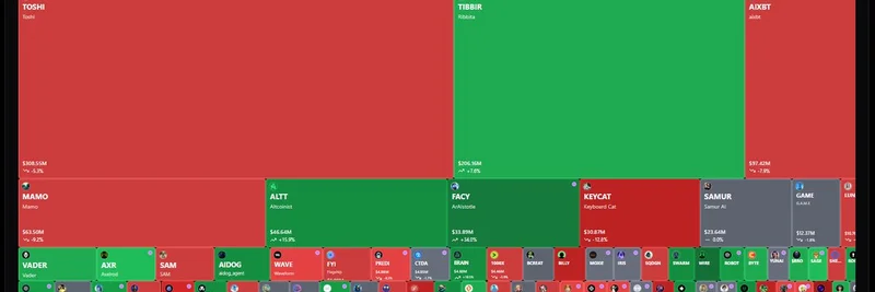 Virtualsのマーケットヒートマップ注目点：混在する相場の中でTIBBIR、ALTT、FACYが急騰