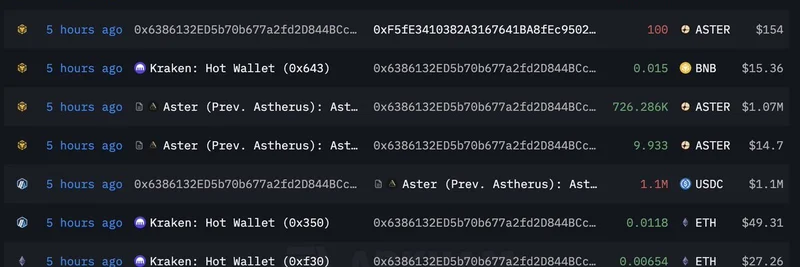 Whale Drops $1.1M USDC into $ASTER Token: What It Means for Crypto Traders