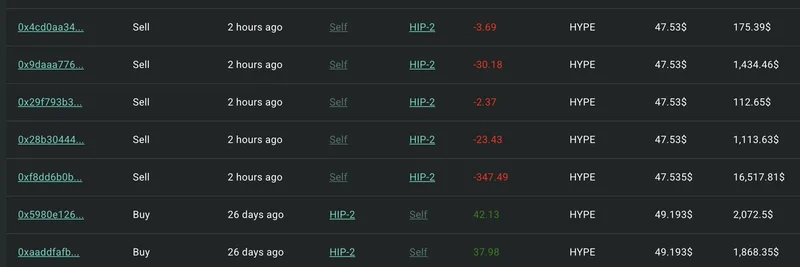 Whale Dumps $2.67M HYPE Tokens Amid Price Drop: Implications for Hyperliquid