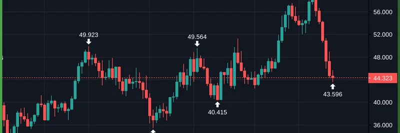 Aster's 300x Leverage on $HYPE Shorts: Challenging Hyperliquid's Dominance in Crypto Trading