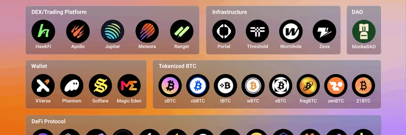 比特币在 2025 年于 Solana 蓬勃发展：zBTC 整合与崛起的 BTCFi 生态系统