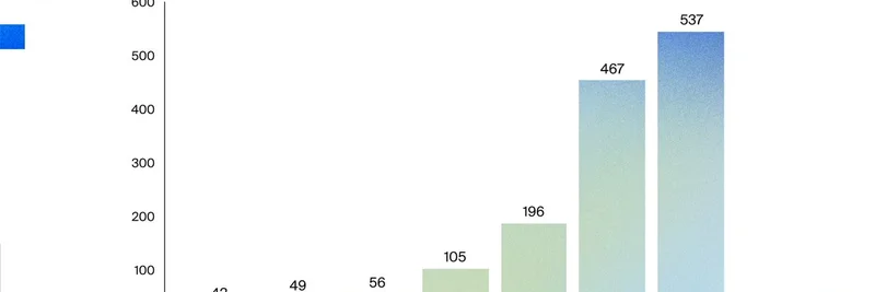 DoubleZero Testnet Adoption Skyrockets: Mainnet Beta Imminent for Faster Meme Token Trading