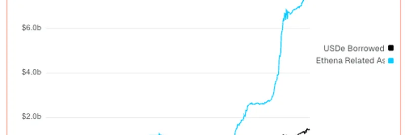 EthenaのAave統合が急伸：Aaveへの預け入れが$8.5B超、USDeの借入が$1.5B