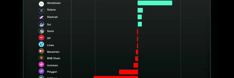Ethereum Leads Blockchain Inflows: Implications for Meme Coins in Shifting Liquidity Trends