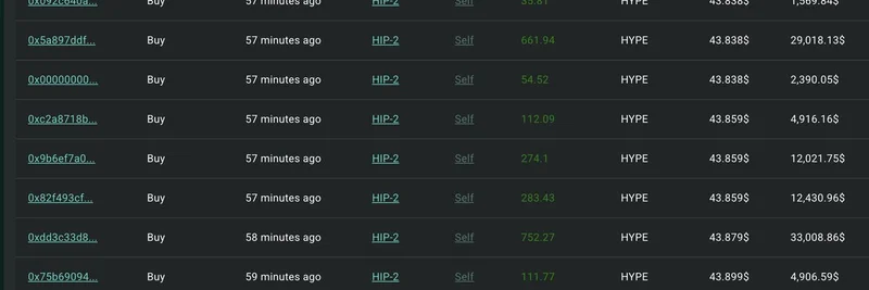 Massive Whale Accumulates $18M in $HYPE on Hyperliquid: Signs of a Major Pump?