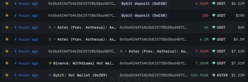 Massive Whale Snaps Up $14M in ASTER Tokens: Signaling Meme Coin Momentum?