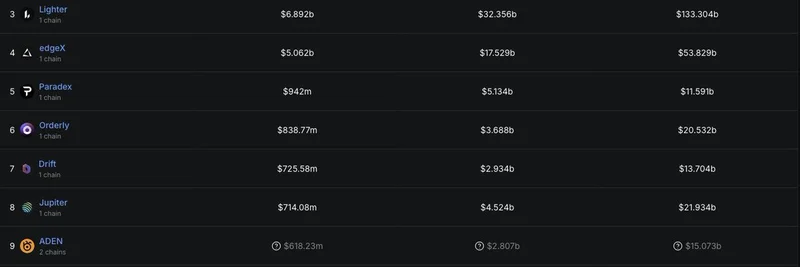 Orderly $ORDER：革新永续合约去中心化交易所的发射台