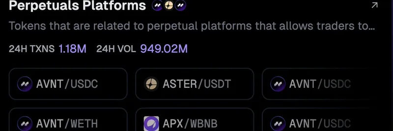 Perpetual Platforms Surge: $949M Volume Outpaces Pump Fun in Crypto Trends