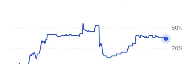 Polymarket 的收益预测市场上线：Ansem 对加密博彩与迷因代币未来的看法