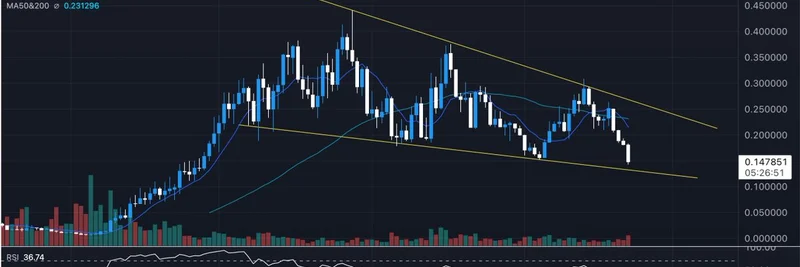 Unipcs Breaks Down Meme Coin Bloodbath: Why $USELESS Dip Signals Potential Rebound