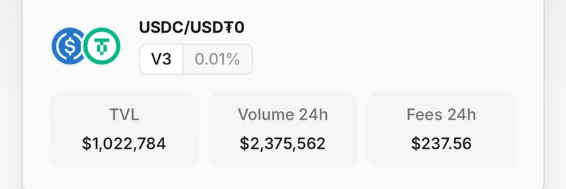 HyperEVM에서 USDC 활동 급증: 밈 토큰 트레이더에게 주는 의미