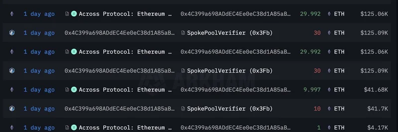 UXLINK 黑客将 1,620 ETH 抛售换成 DAI，围绕这起 2800 万美元加密漏洞出现惊人反转