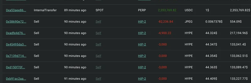 クリプト大口、$HYPEを893万ドル分売却し$ASTERへ資金移動：Perp DEXシフトの警告