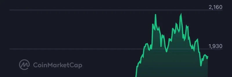Why Is $ASTER Pumping? On-Chain Analysis Reveals Massive Inflows and Whale Activity