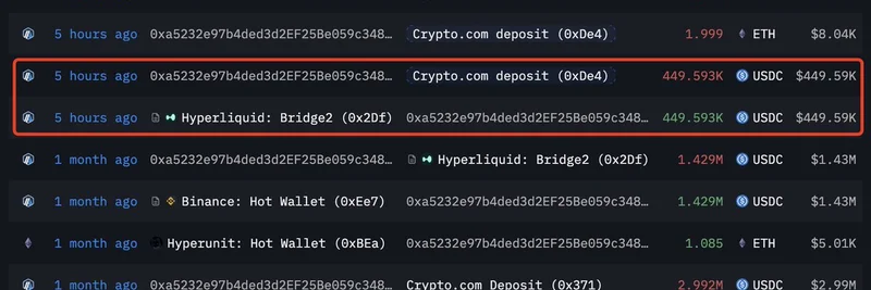 加密交易者在 Hyperliquid 损失 4500 万美元：给 Meme Token 交易者的关键教训