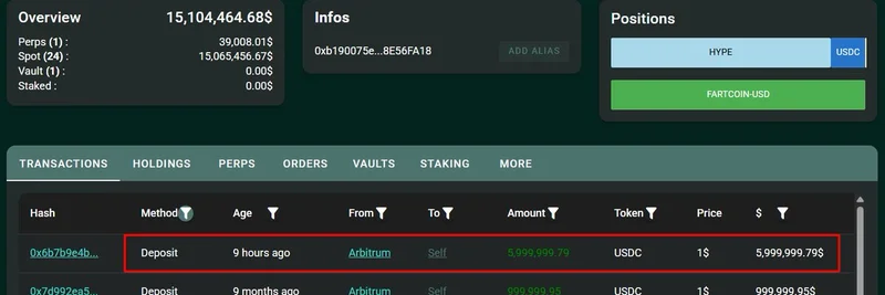 Crypto Whale Awakens: Deposits $6M USDC on Hyperliquid to Stack More $HYPE After 9-Month Hiatus