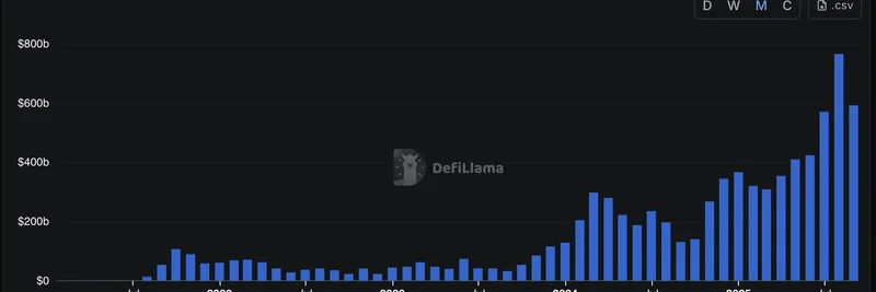 Decentralized Perps Set for Record Month: Onchain vs Offchain Battle