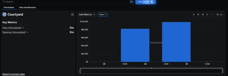 DeFi Llama Now Tracks Courtyard.io: Revolutionizing Physical Collectibles with Blockchain Tokenization