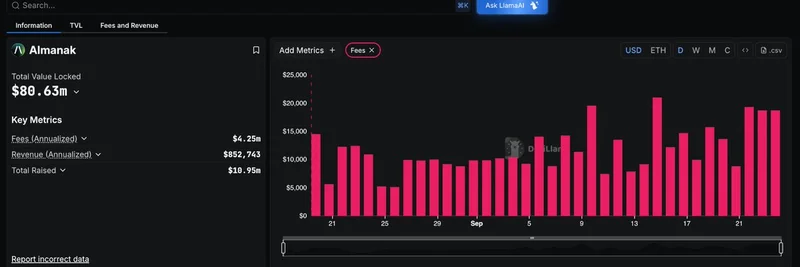 DefiLlama Now Tracks Almanak: Unlocking AI-Powered DeFi Strategies for Meme Token Traders