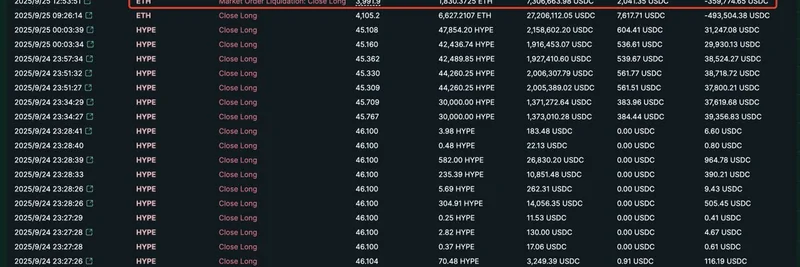ETH Dips Below $4K: Trader Loses $45M in Hyperliquid Liquidation Wipeout