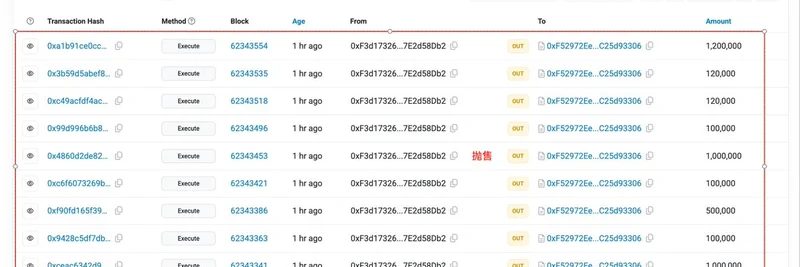 Griffin AI 的 GAIN 代币被利用：跨链漏洞引发 80% 价格暴跌