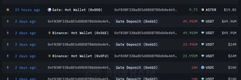 Mystery Whale Accumulates 33 Million $ASTER Tokens in Under 2 Days: What It Means for Crypto Traders
