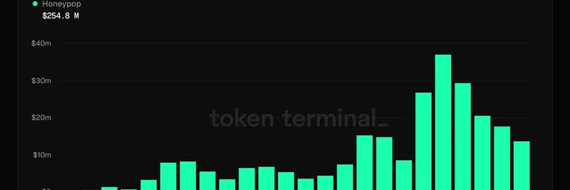 Scrollエコシステムの成長が爆発：Ether.fi CashがTVL2.09億ドル、Honeypopは取引量651%増