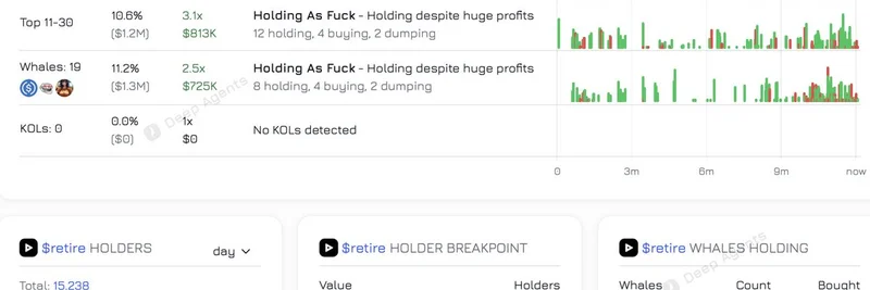 Shadow's $RETIRE: The Meme Coin Set to Shatter Expectations and Retire Holders Early