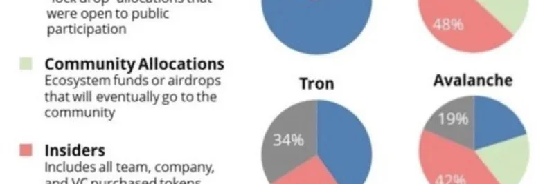 Solana Token Unlocks and Inflation: What Meme Coin Investors Should Know